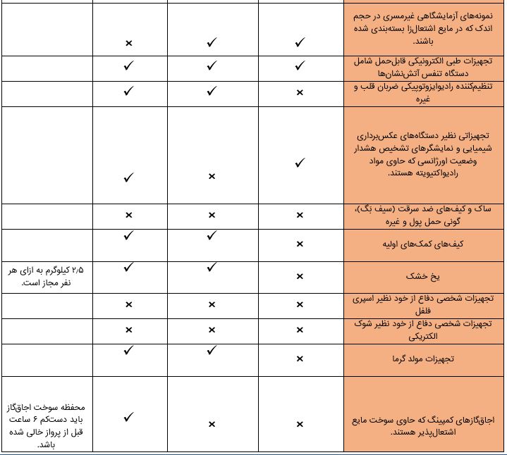 هزینه اضافه بار درپروازهای ترکیش ایرلاین | راهنمای 2025 5 ترکیش ایرلاین