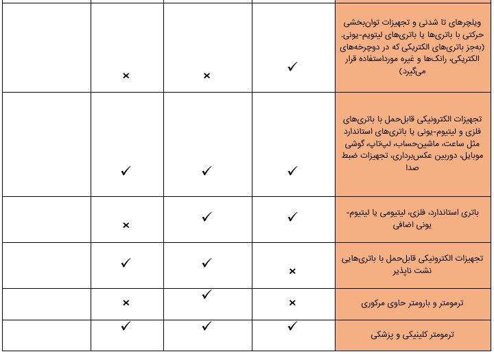 هزینه اضافه بار درپروازهای ترکیش ایرلاین | راهنمای 2025 3 ترکیش ایرلاین