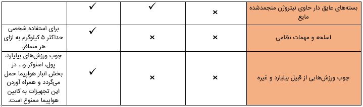 هزینه اضافه بار درپروازهای ترکیش ایرلاین | راهنمای 2025 6 ترکیش ایرلاین