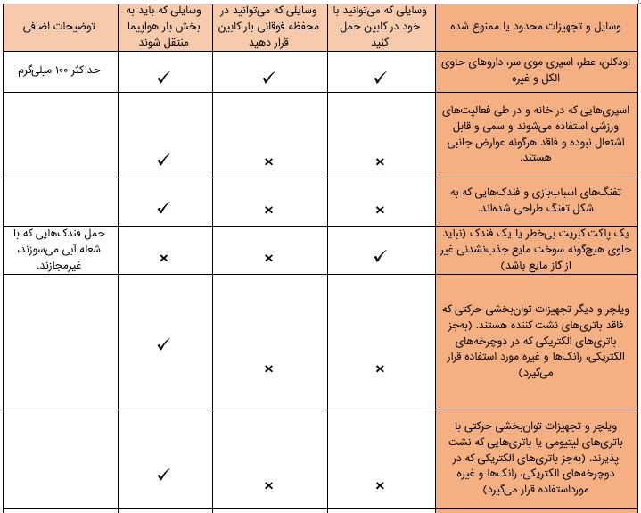 هزینه اضافه بار درپروازهای ترکیش ایرلاین | راهنمای 2025 2 ترکیش ایرلاین