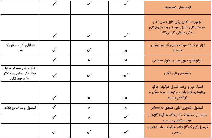 هزینه اضافه بار درپروازهای ترکیش ایرلاین | راهنمای 2025 4 ترکیش ایرلاین
