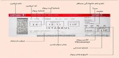 قوانینی که مسافرین قبل پرواز باید بدانند 1 Picture1