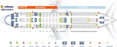 کلاس‌های مختلف خطوط هوایی