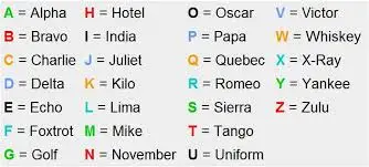الفبای یاتایی 2 الفبای یاتایی
